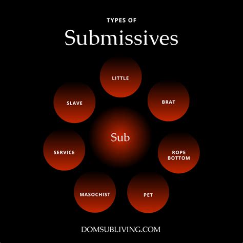 submissive dom